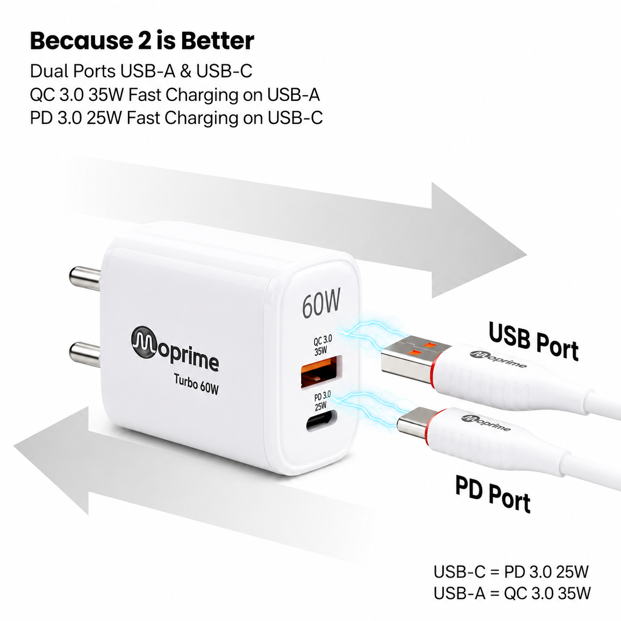Turbo 60 Watt with USB to C-Type Cable