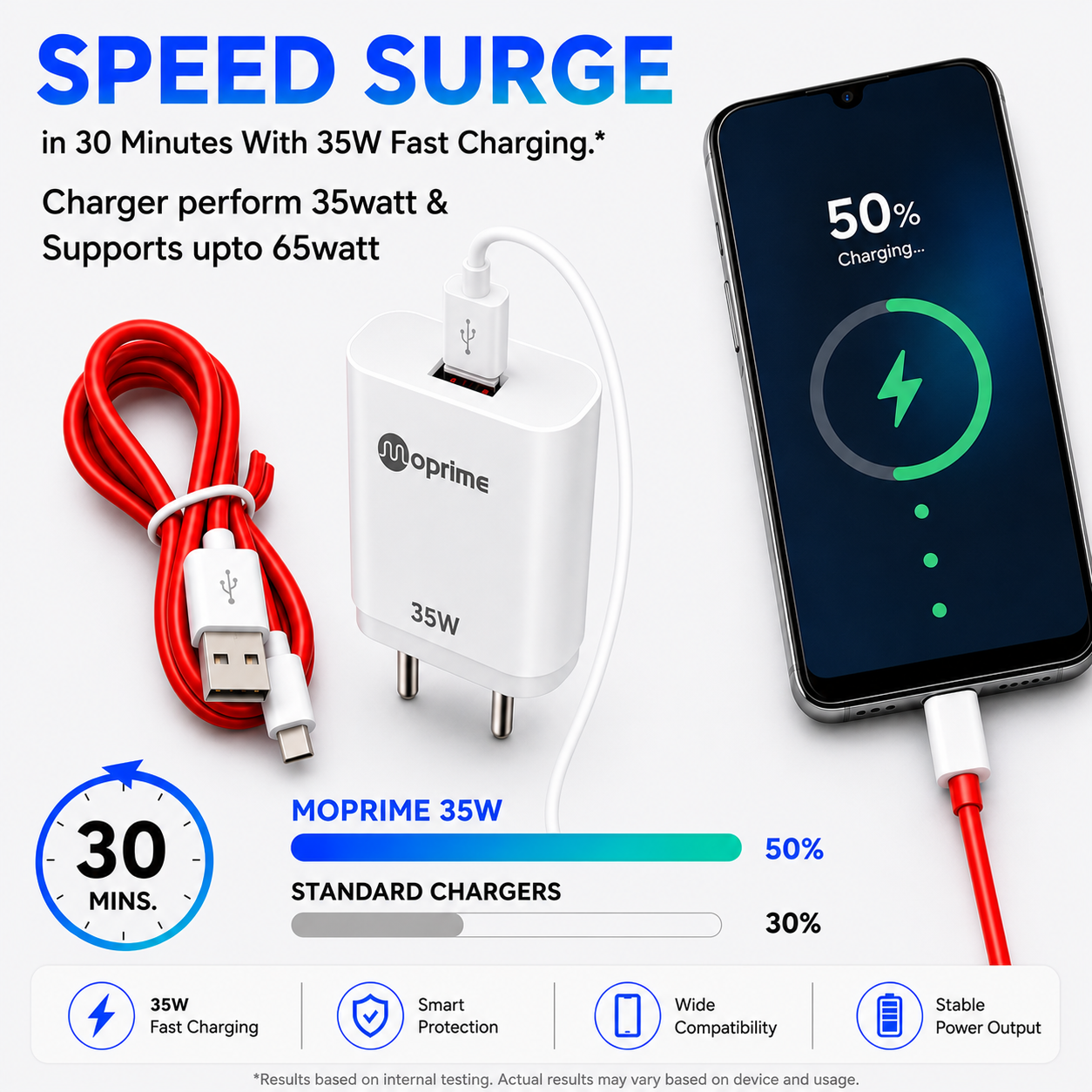 Travel adapter 35W