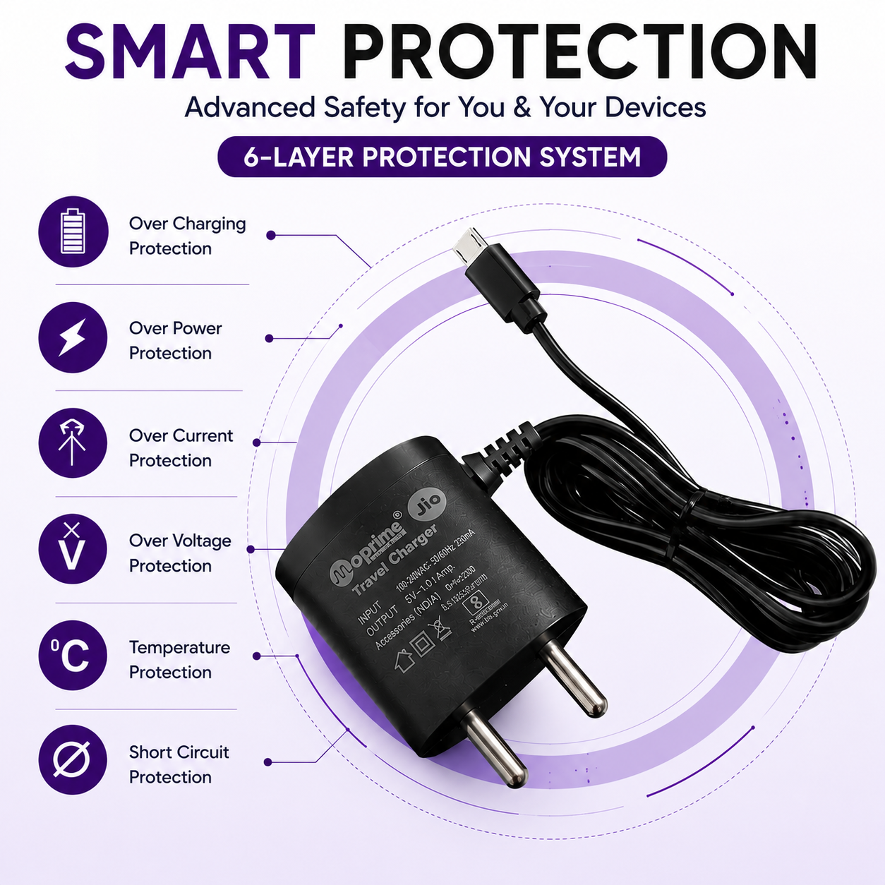 1A ECO Series Charger